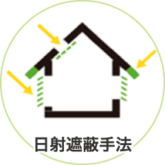 日射遮蔽手法